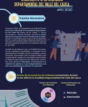 Cartilla Asamblea Departamental del Valle del Cauca 2020